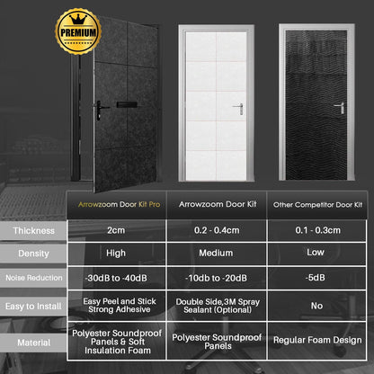 Arrowzoom Premium Door Kit Pro - All in One Adhesive Sound Absorbing Panels - KK1244 - Arrowzoom Acoustics