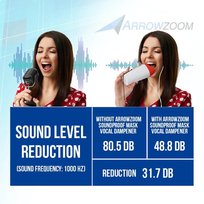 Arrowzoom Voice Silencer for Singing Practice, Warm-up, Stress Relief Scream, Portable Soft Odorless Soundproof Mask Vocal Dampener - KK1464