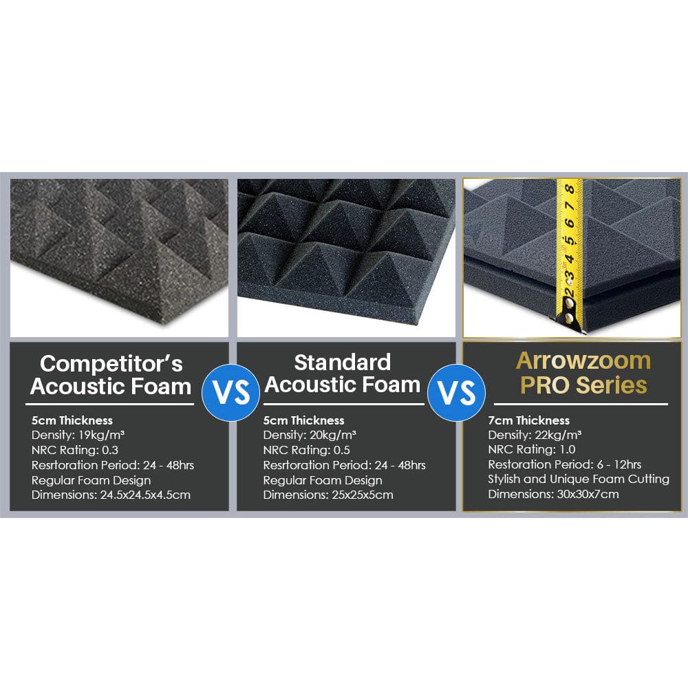 Arrowzoom™ PRO Series Soundproof Foam - Brick Pro - KK1197