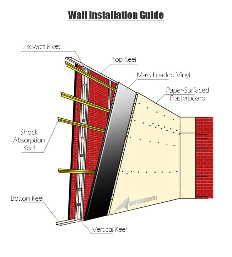 Arrowzoom Mass Loaded Vinyl - Soundproofing Barrier For Wall - KK1146