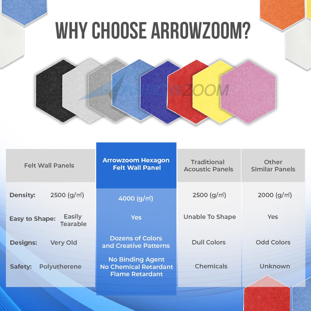 Arrowzoom Hexagon Felt Sound Absorbing Wall Panel - White and Baby Blue - KK1224