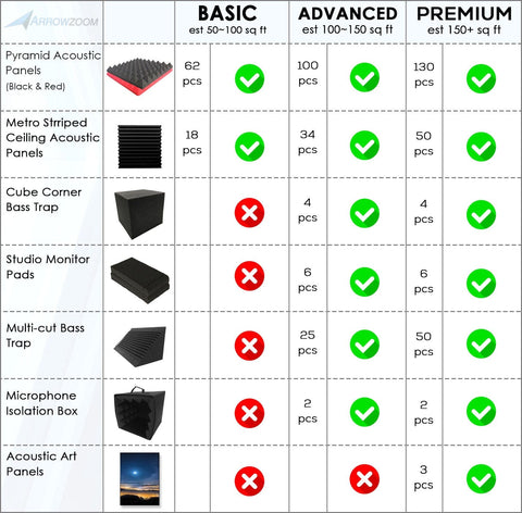 Arrowzoom Professional Acoustic Recording Studio Room Kit - All in One Soundproof Panels - KK1183